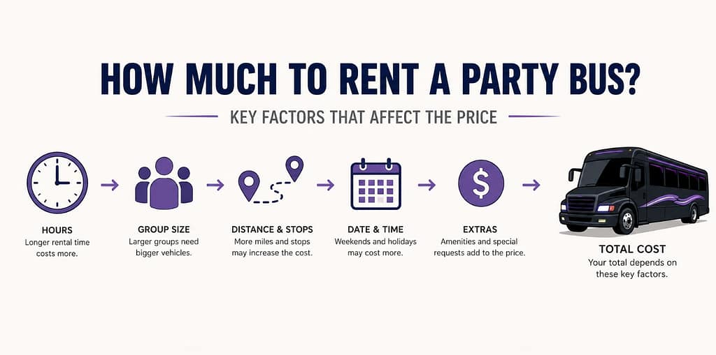 How Much to Rent a Party Bus A Simple Guide to Pricing and Rental Hours